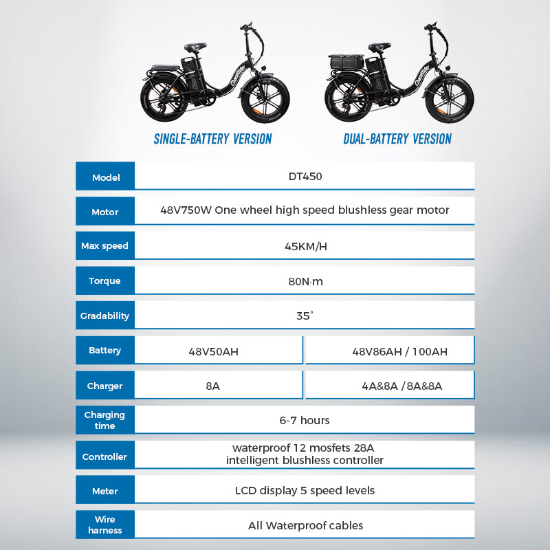ChamRider DT450 Ebike – 48V 50Ah Monster Battery, 250KM Range, 750W Motor – Ultimate Choice for European Delivery Experts como este