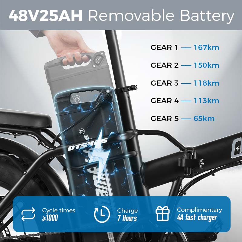 ChamRider DTS425 Ebike – 48V 25Ah Battery, 125KM Range, 750W Motor – Best Value Choice for European Food Delivery Riders