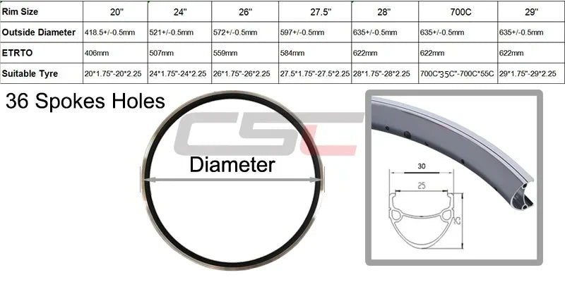 29" 700C 48V 1500W Front/Rear Hub Motor Kit – CSC Rim – Cassette Compatible E-Bike Conversion
