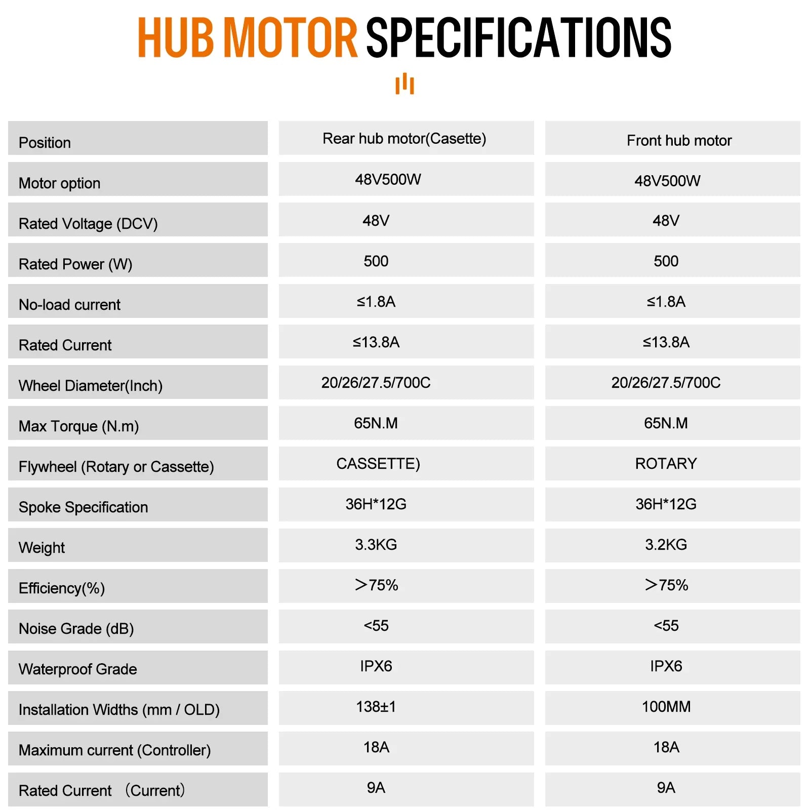26" 48V 750W Rear Hub Motor Kit – Cassette Compatible E-Bike Conversion