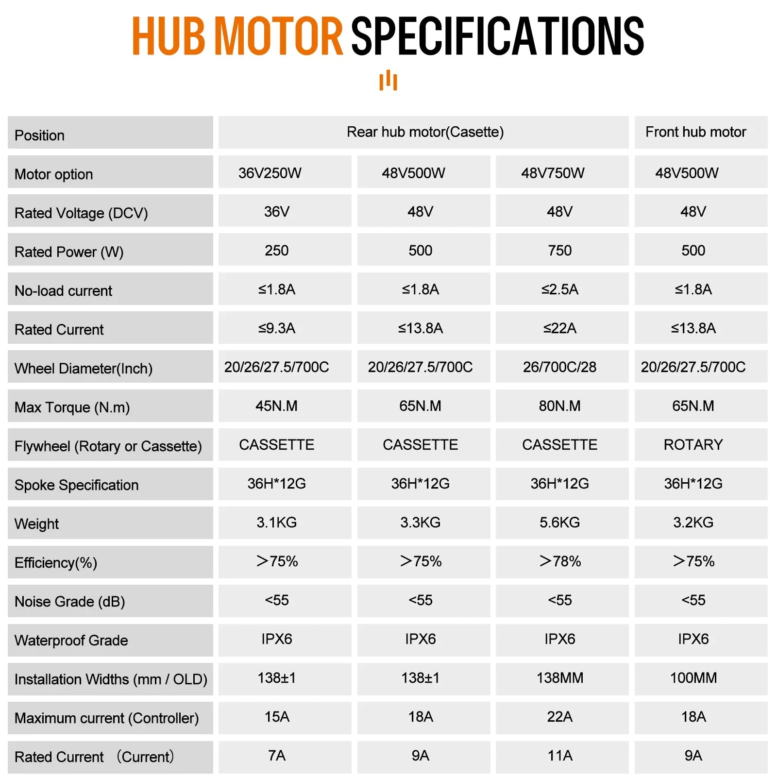 29" 700C 48V500W Front Hub Motor
