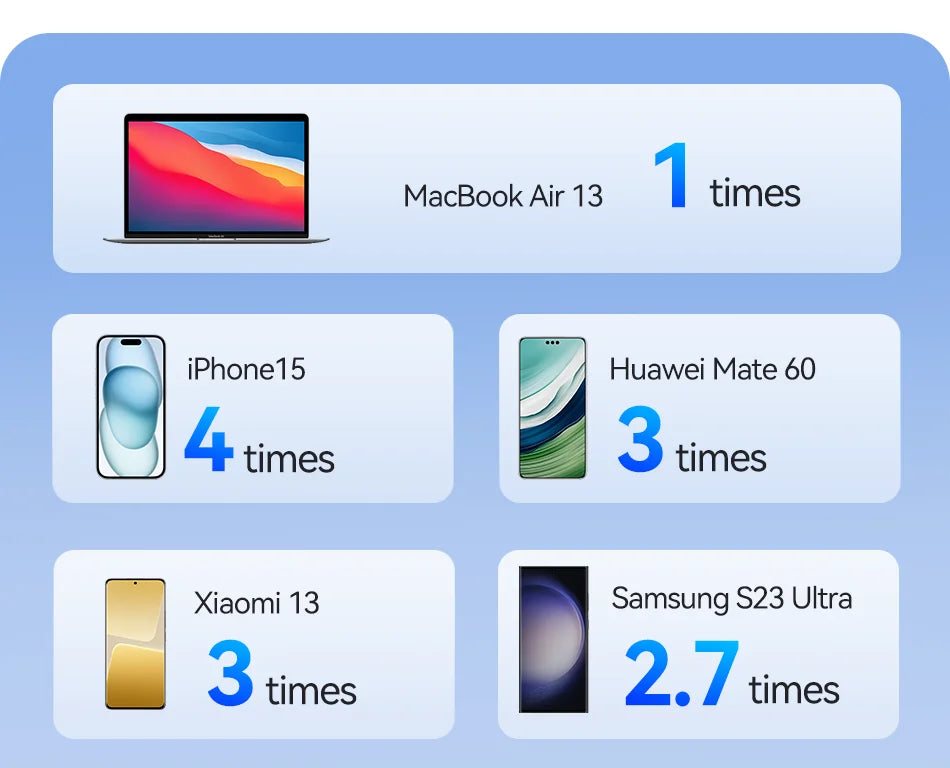 Portable Power Bank QC PD 3.0 – For Electric Bike & Mobile Use