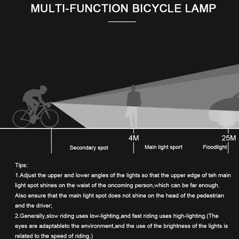 ED Headlight for E-Bikes – USB Rechargeable & Waterproof