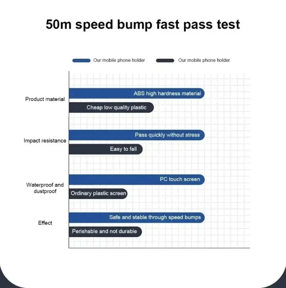 Waterproof Phone Holder – 360° Rotation for E-Bikes & Motorcycles