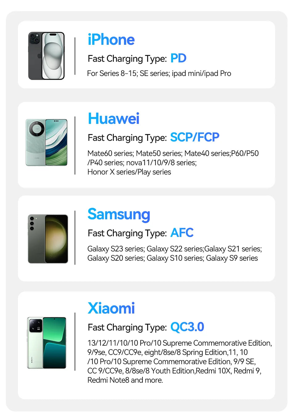 Portable Power Bank QC PD 3.0 – For Electric Bike & Mobile Use