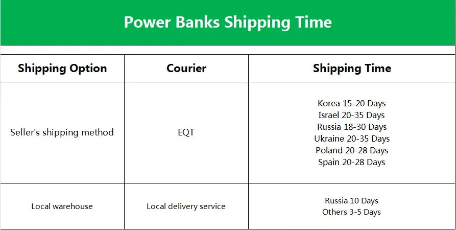 Portable Power Bank QC PD 3.0 – For Electric Bike & Mobile Use