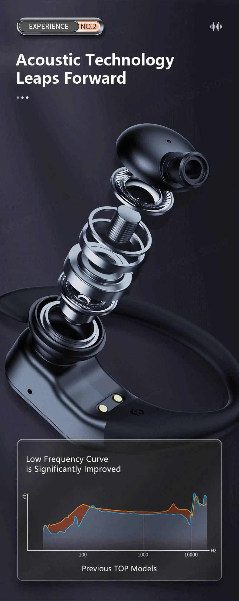 TWS Bluetooth Earphones – Waterproof, LED Display, Noise Reduction