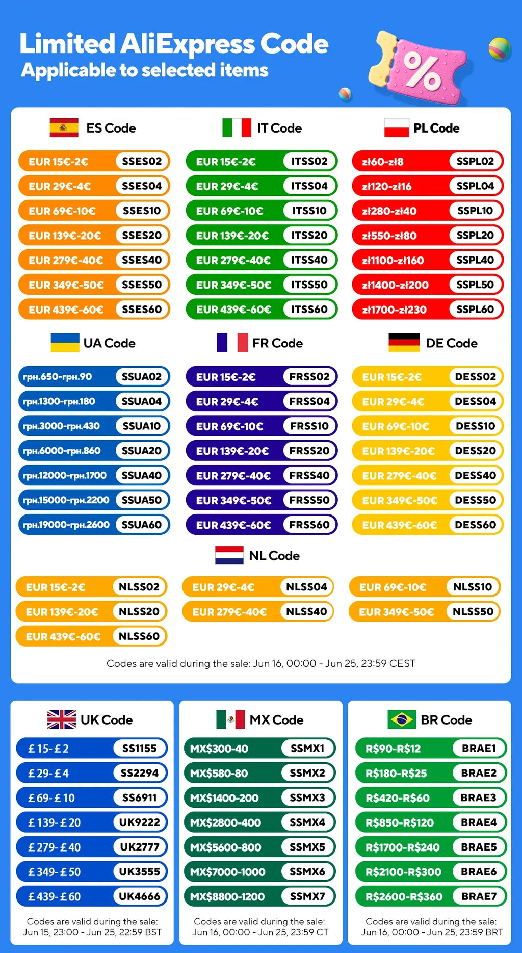 Loud Electronic Horn for E-Bikes – 120dB, Waterproof