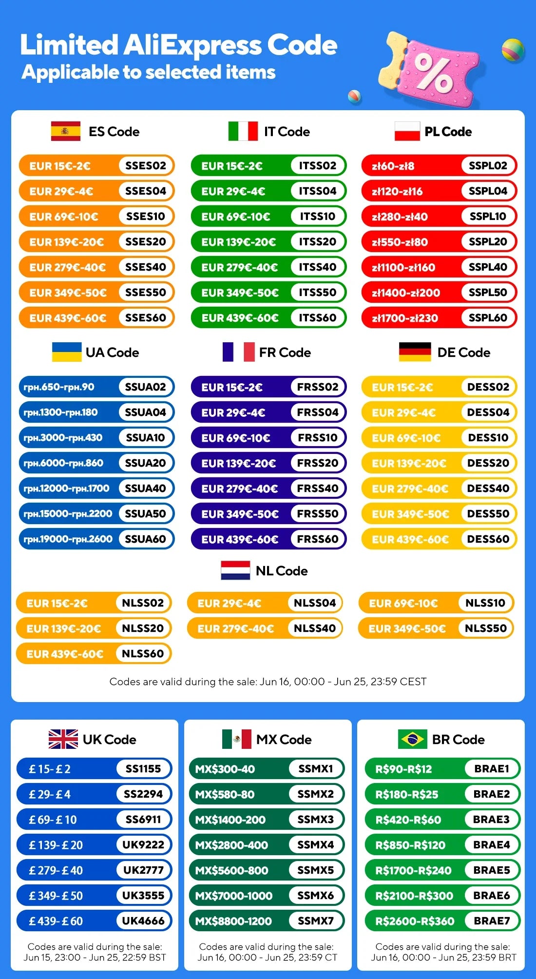 Loud Electronic Horn for E-Bikes – 120dB, Waterproof