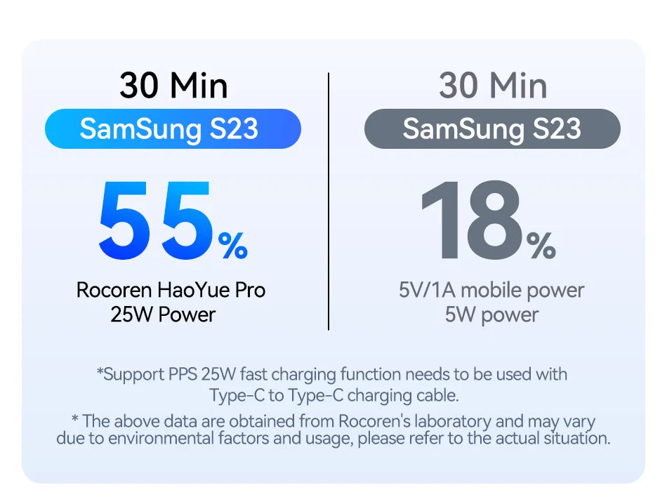 Portable Power Bank QC PD 3.0 – For Electric Bike & Mobile Use