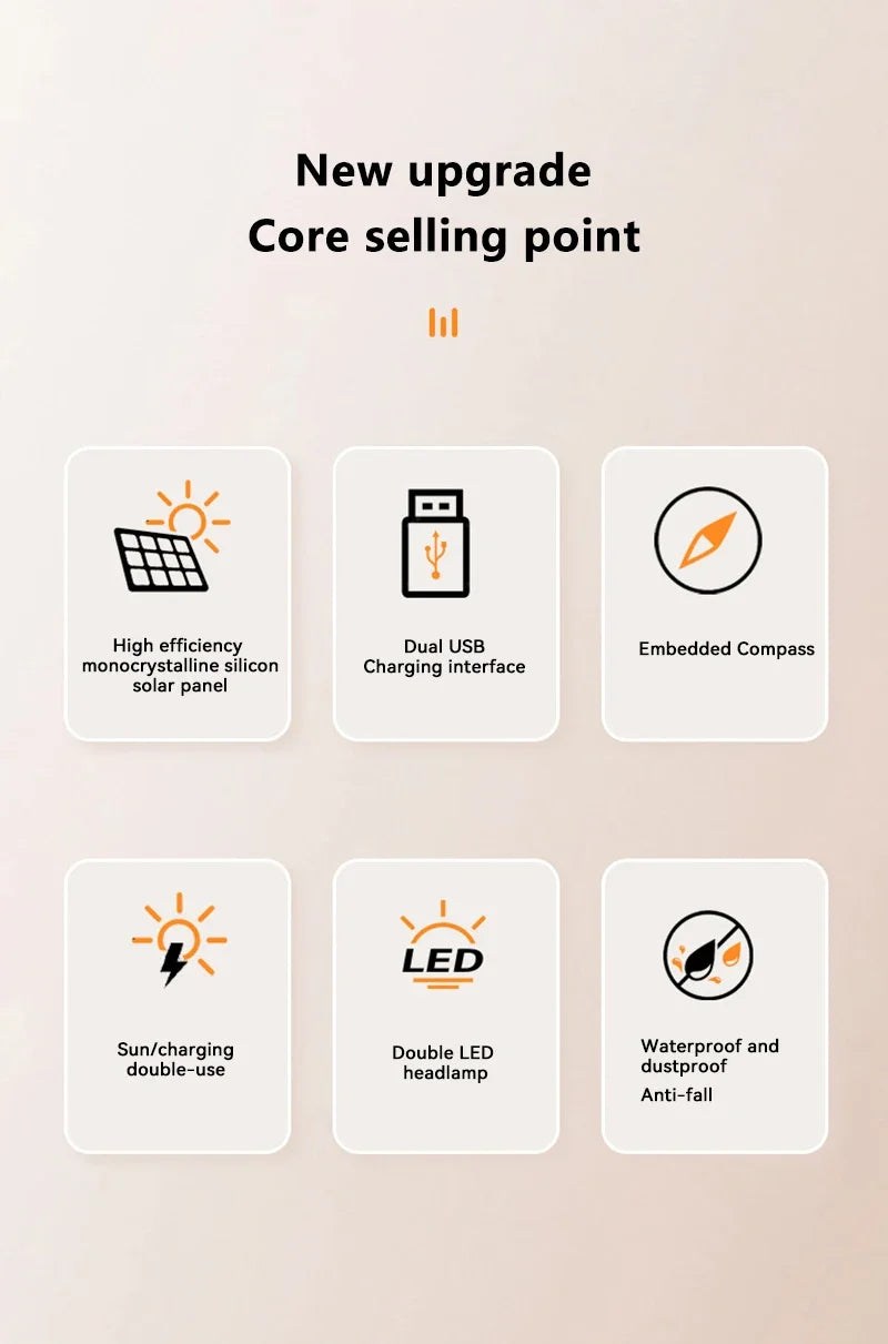 High-Capacity Solar Charger – USB-A/USB-C for Outdoor Use